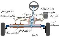  سیستمهاي مکانیکی یا الکتریکی(هیدرولیک یا پنوماتیک )